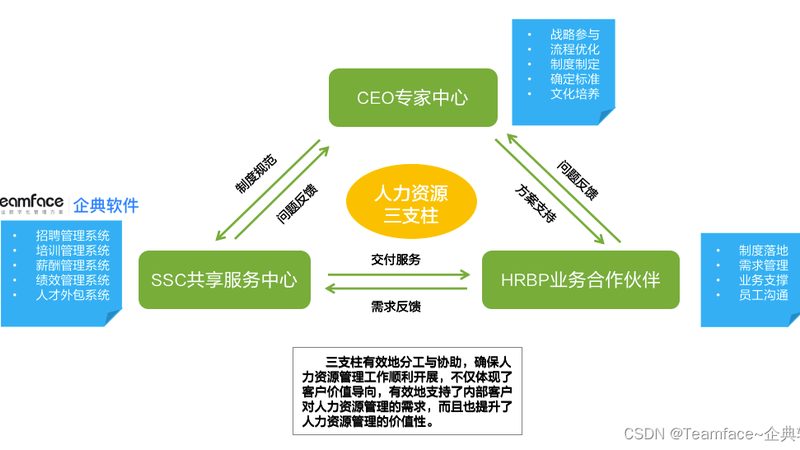 互联网行业人力资源外包：如何规避风险，提升效率**