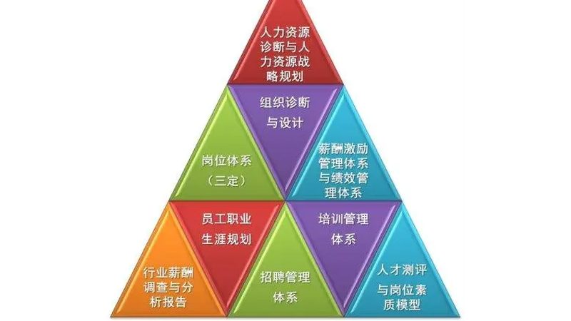 国企入职前的那道隐秘关卡：背景调查到底查什么