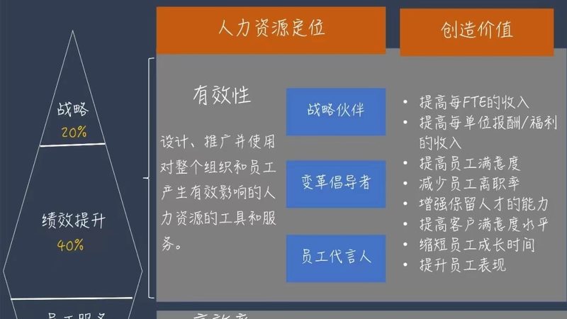 人力资源六大模块，你了解多少？**