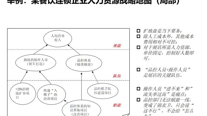 全国性岗位外包品牌如何选择？揭秘口碑背后的关键因素**